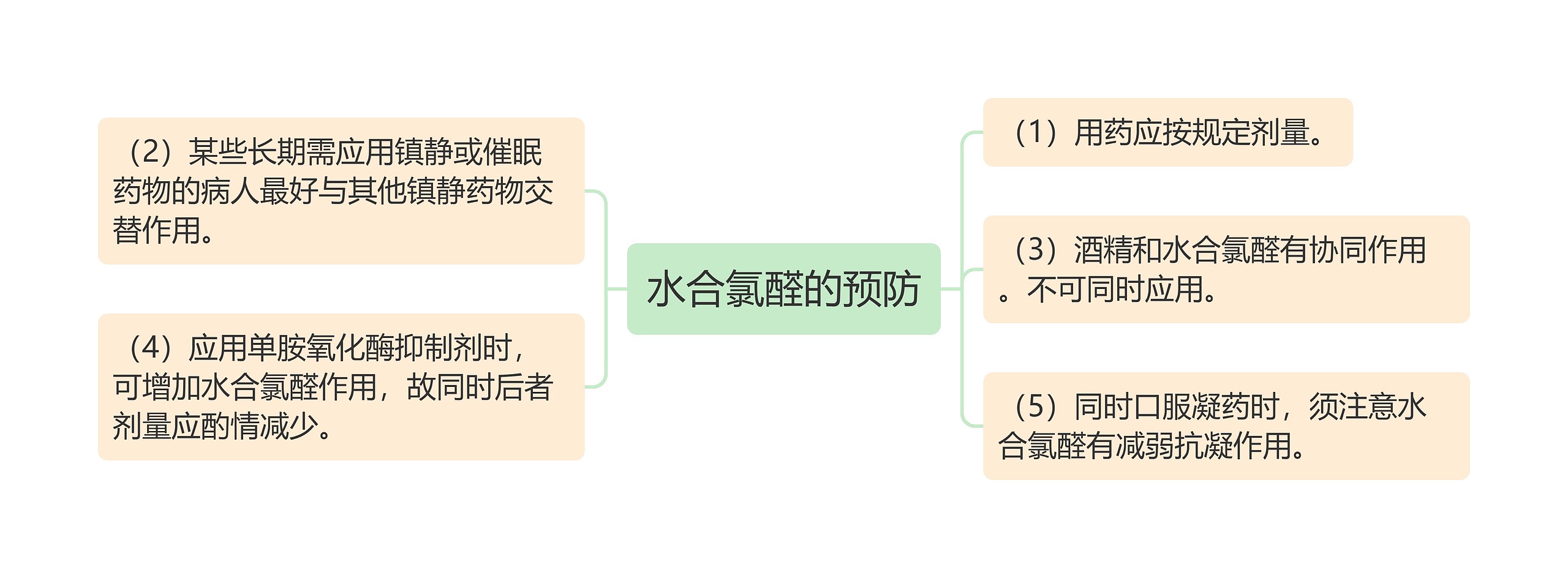 水合氯醛的预防思维导图