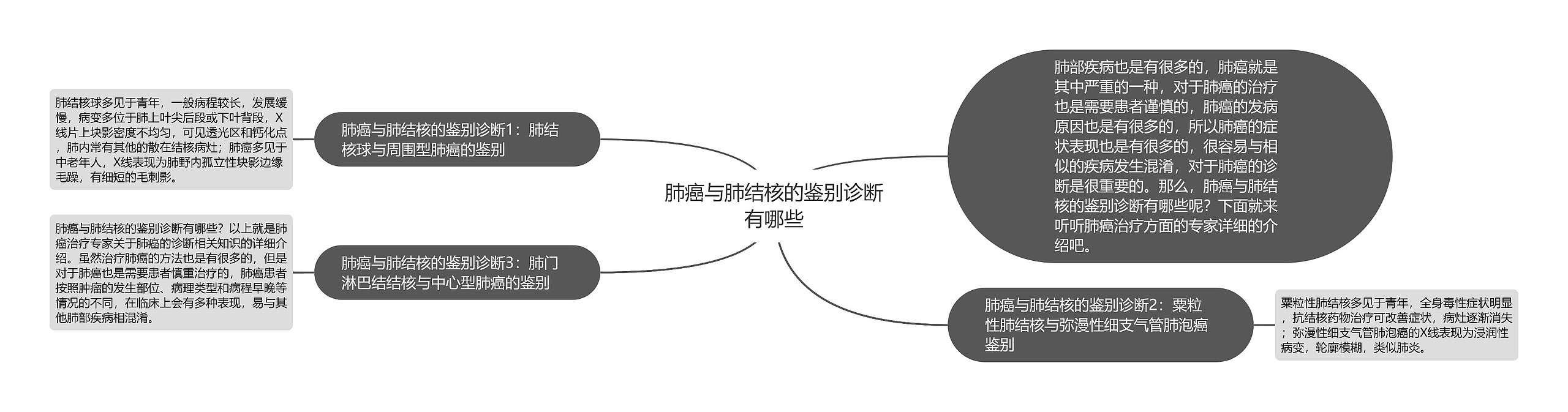 肺癌与肺结核的鉴别诊断有哪些