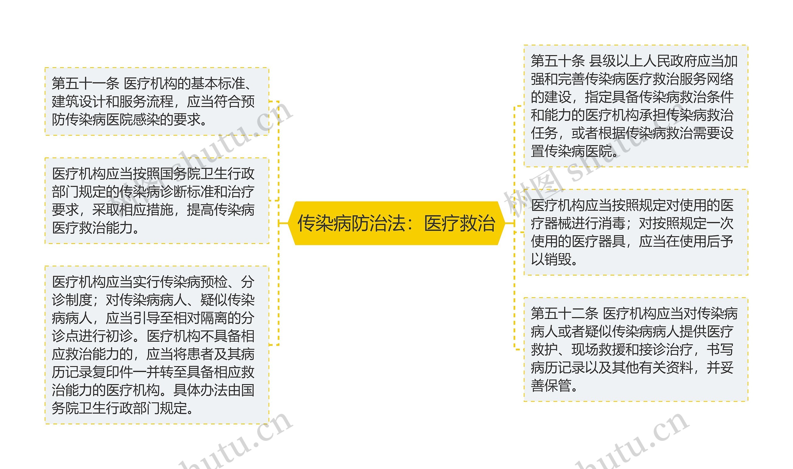 传染病防治法：医疗救治