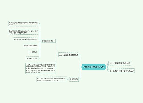 欠钱判刑要还多少钱