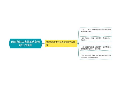 国家自然灾害救助应急预案工作原则