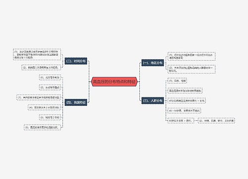 高血压的分布特点和特征