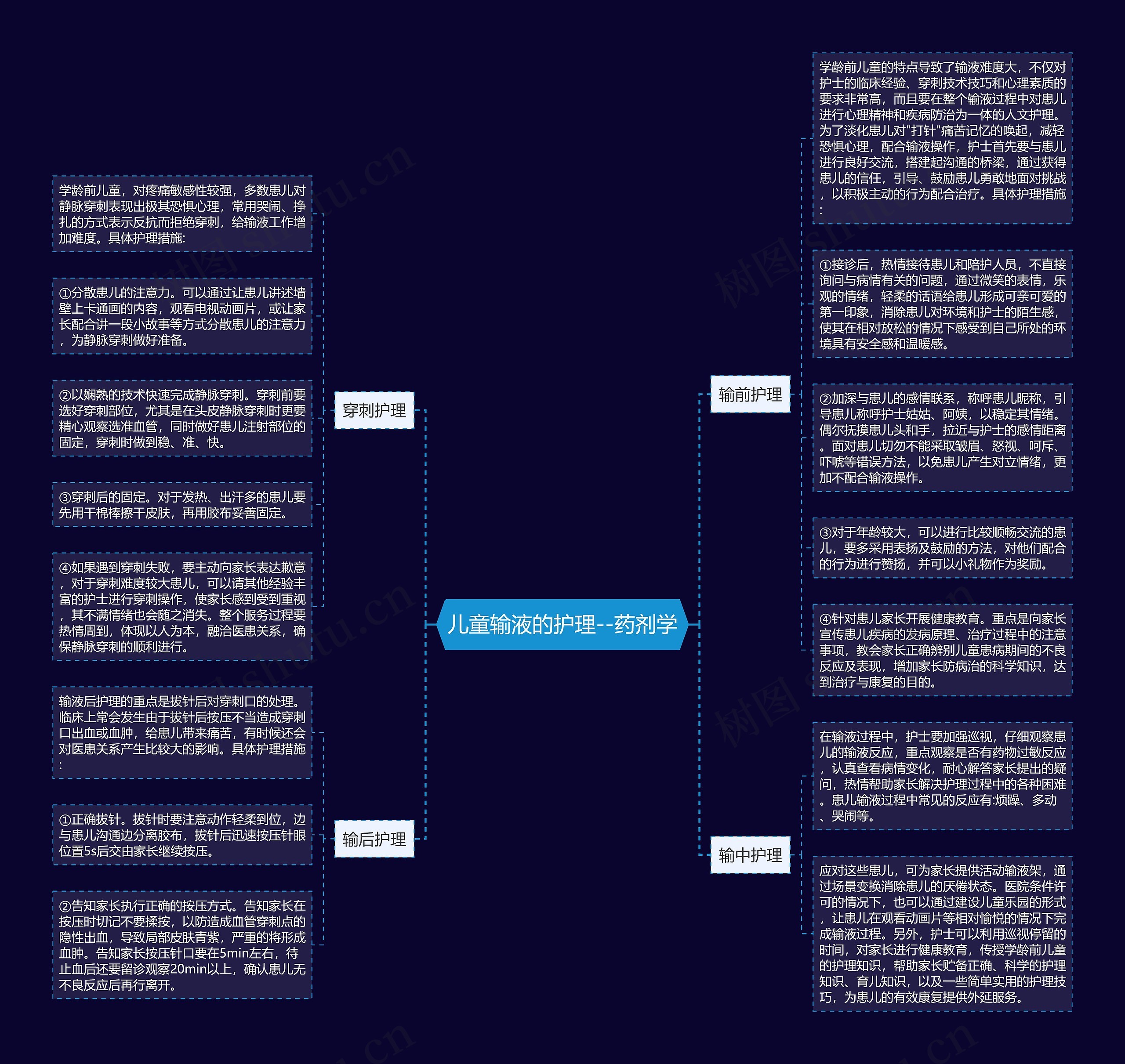儿童输液的护理--药剂学思维导图