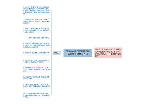 药综--女性口服避孕药的适应证及其禁忌介绍