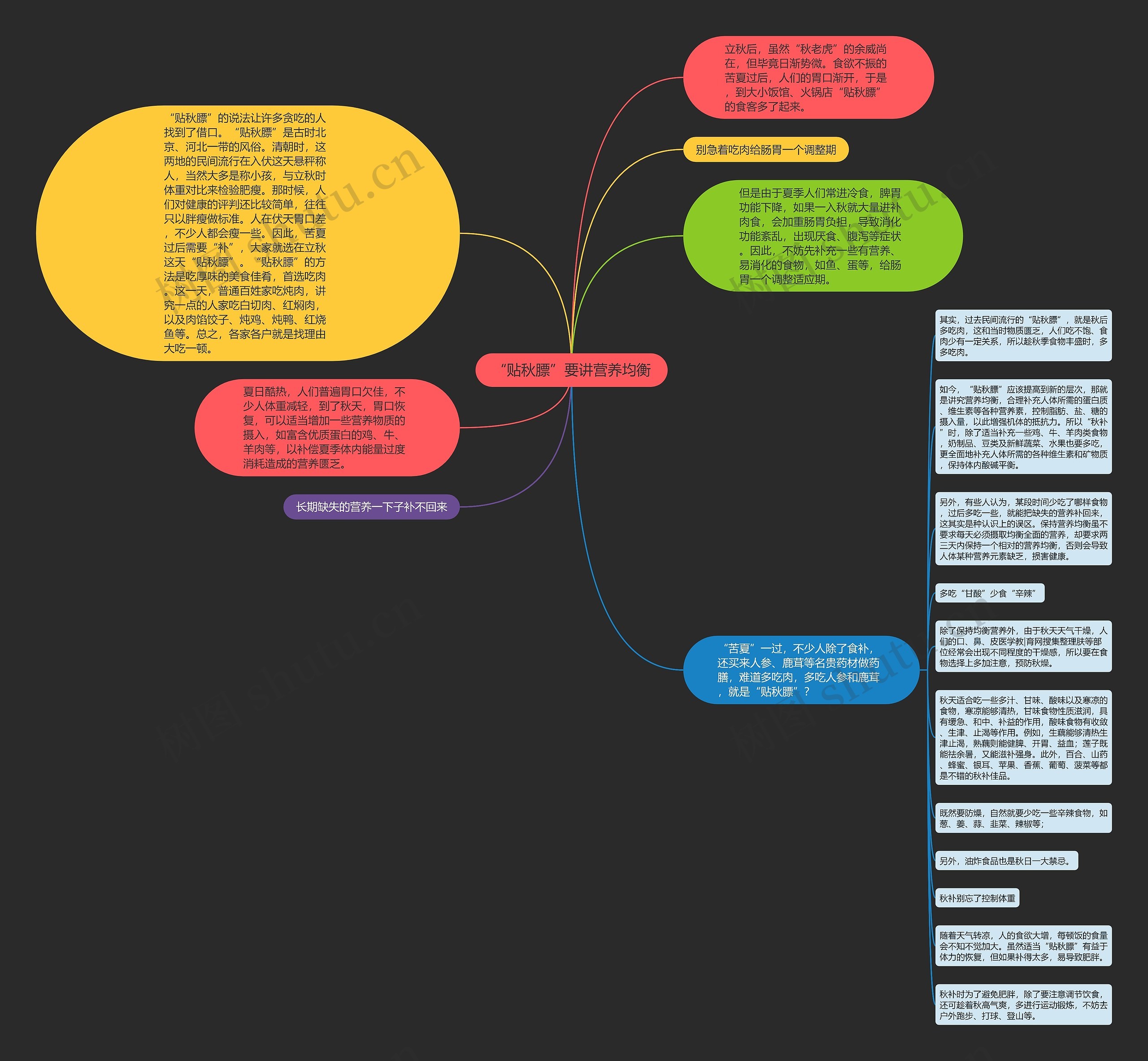 “贴秋膘”要讲营养均衡思维导图