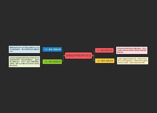 药物经济学的评价方法