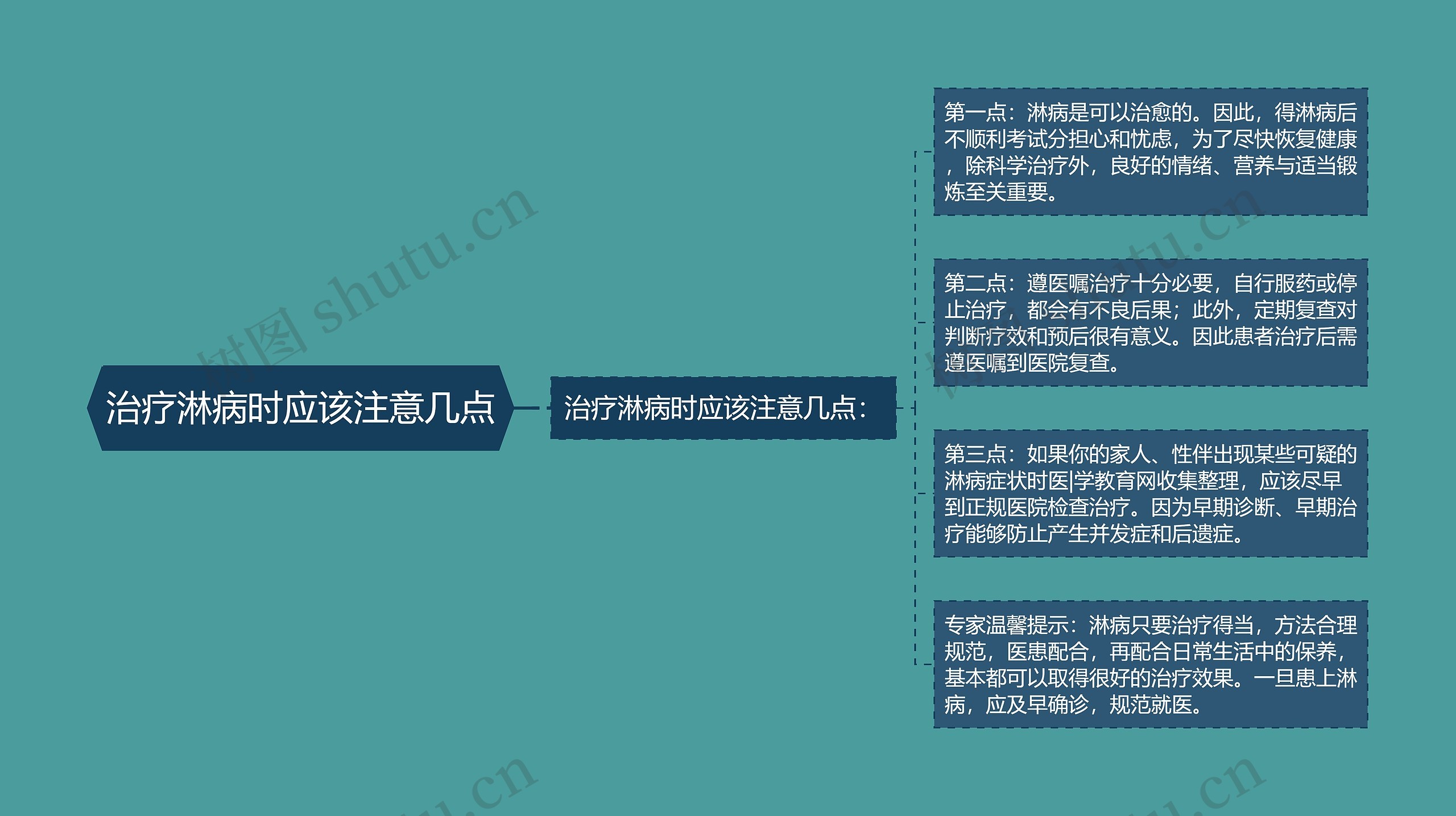 治疗淋病时应该注意几点思维导图