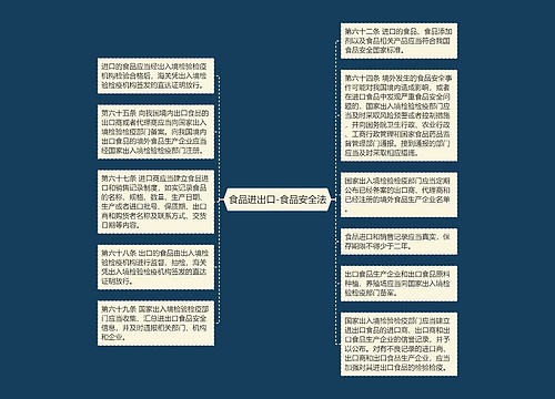 食品进出口-食品安全法