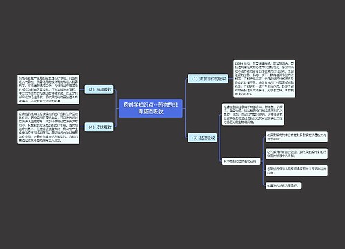 药剂学知识点--药物的非胃肠道吸收