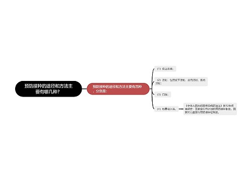 预防接种的途径和方法主要有哪几种？