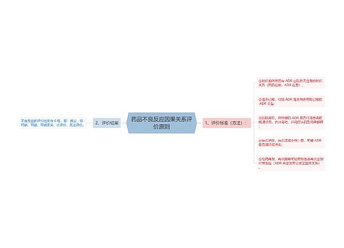 药品不良反应因果关系评价原则