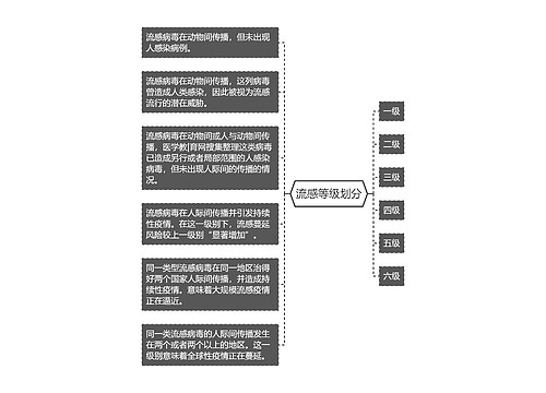 流感等级划分