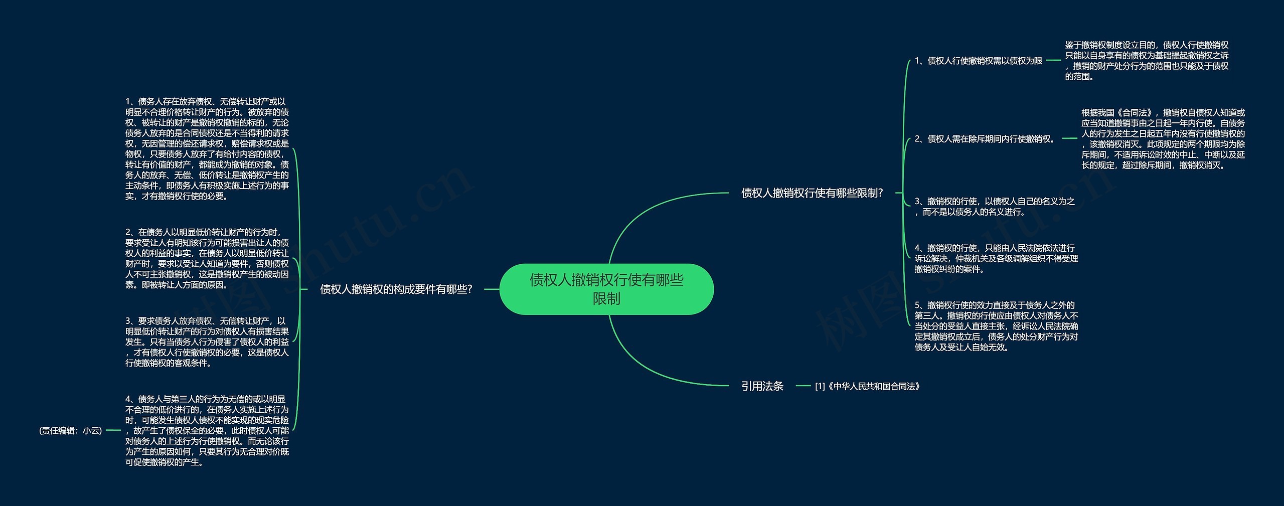 债权人撤销权行使有哪些限制