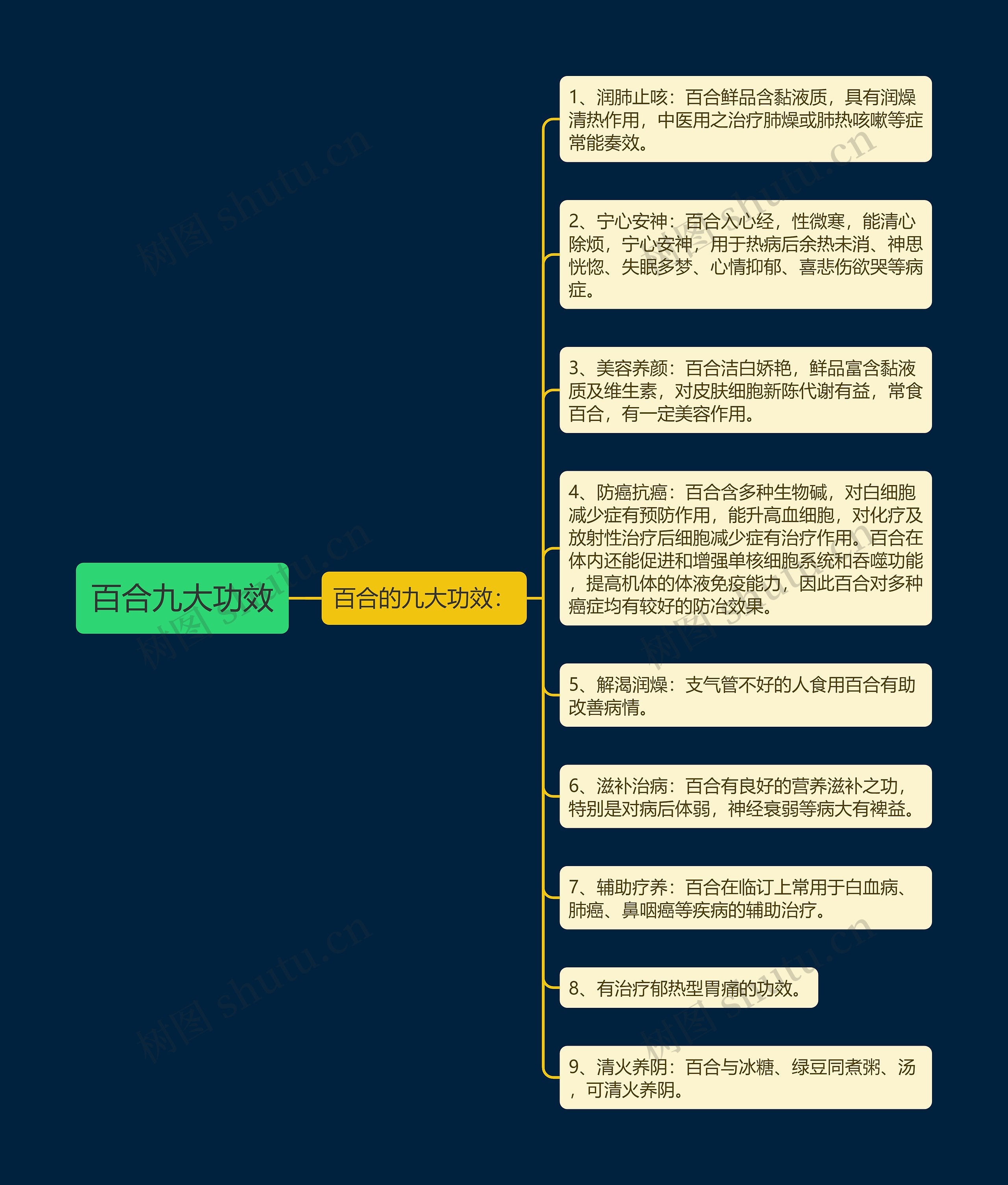 百合九大功效 百合九大功效