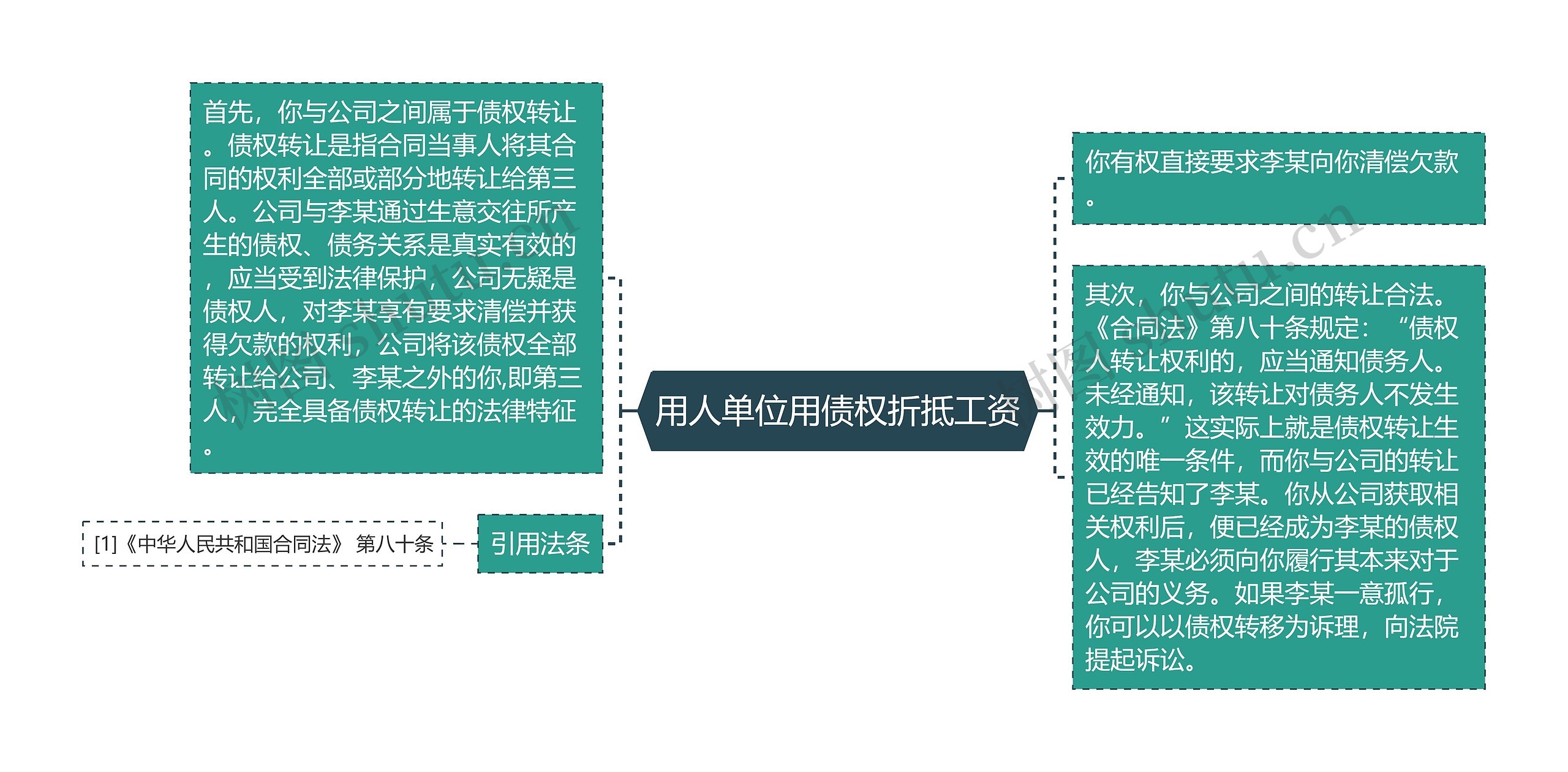 用人单位用债权折抵工资思维导图