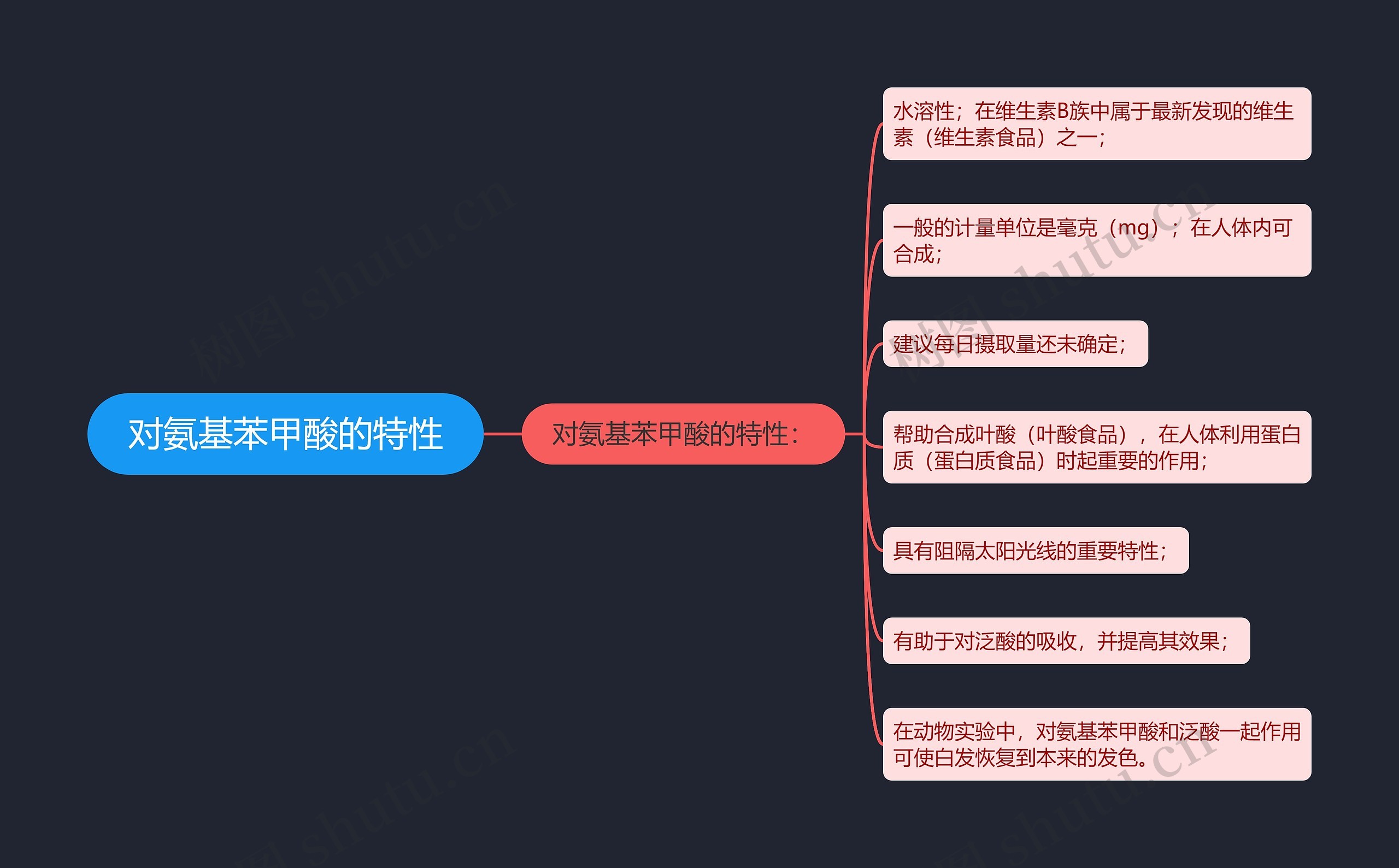 对氨基苯甲酸的特性思维导图