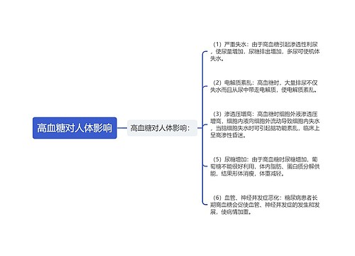 高血糖对人体影响