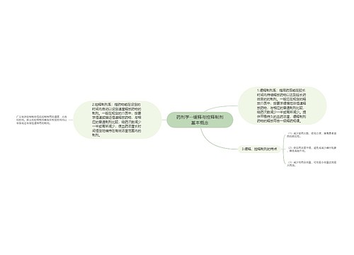 药剂学--缓释与控释制剂基本概念