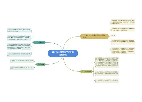 破产法中担保债权优先范围有哪些