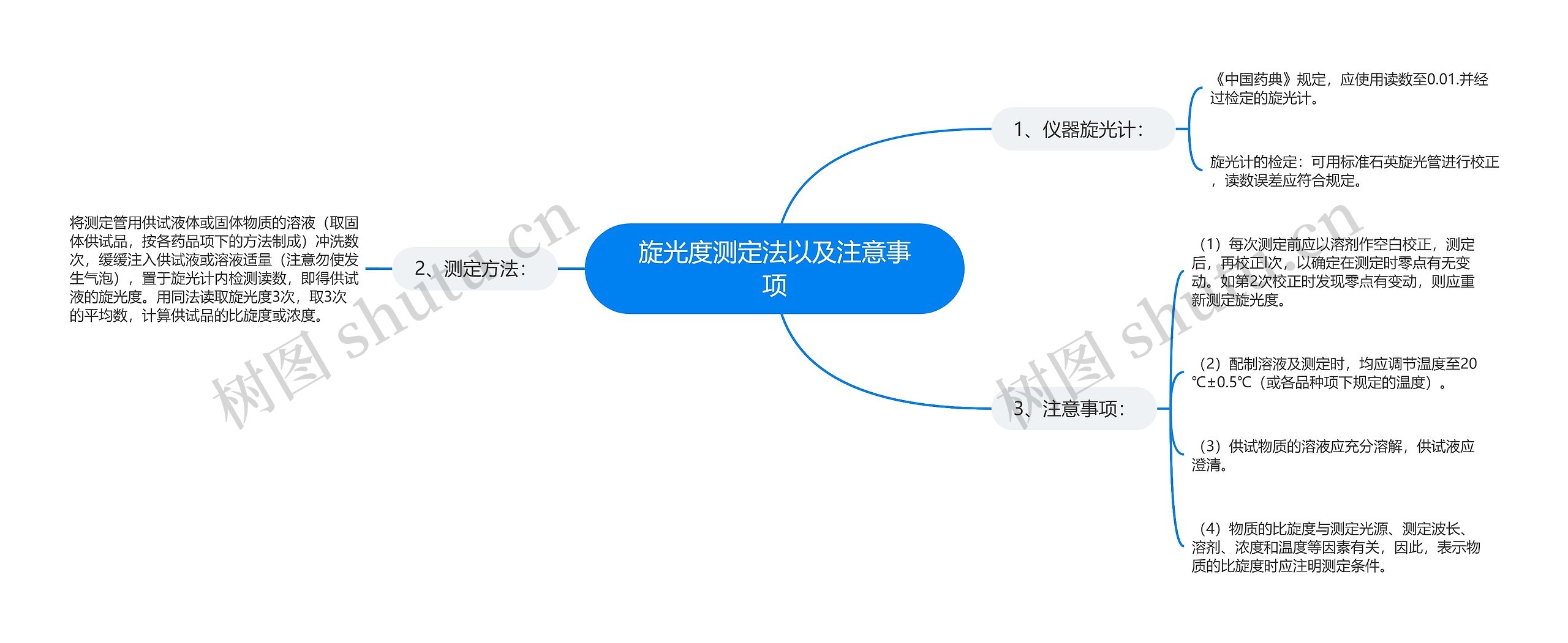 旋光度测定法以及注意事项思维导图