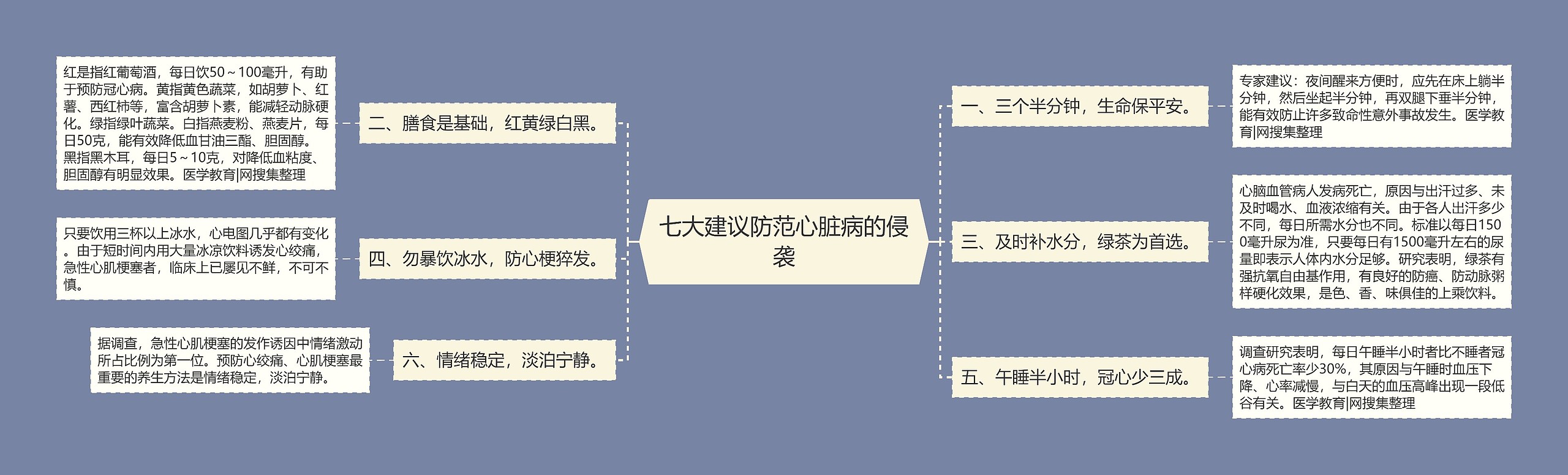 七大建议防范心脏病的侵袭 七大建议防范心脏病的侵袭
