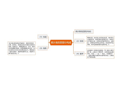 统计表的四部分构成