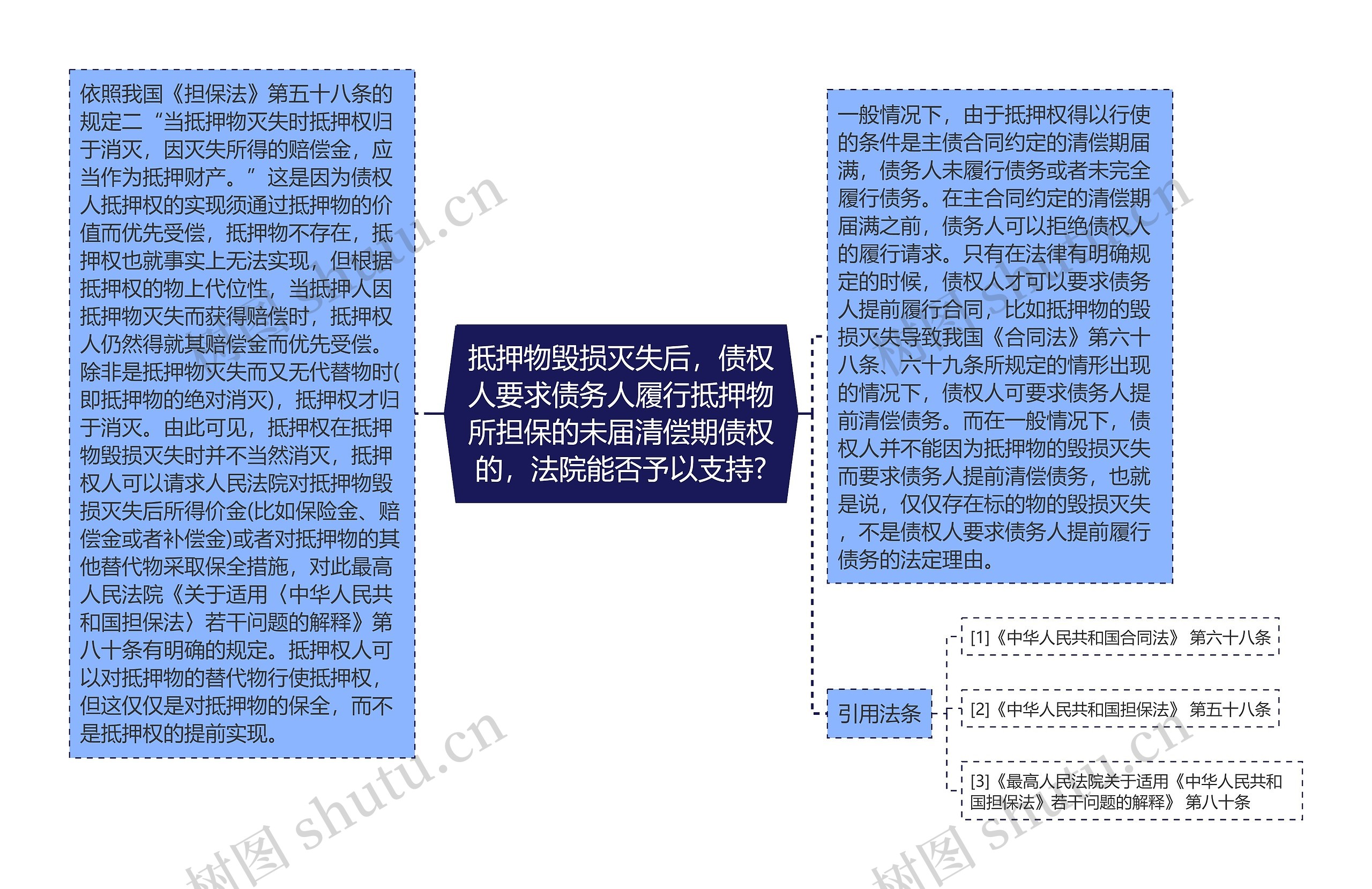 抵押物毁损灭失后，债权人要求债务人履行抵押物所担保的未届清偿期债权的，法院能否予以支持?