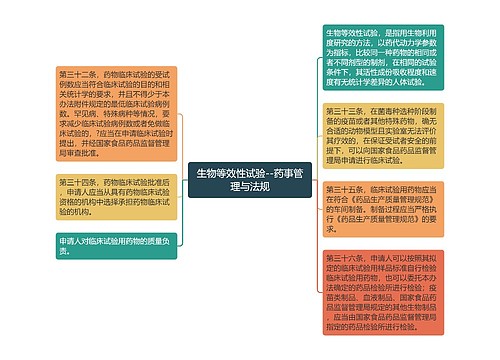 生物等效性试验--药事管理与法规