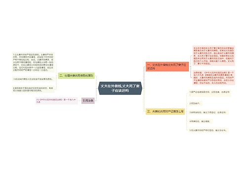 丈夫在外借钱,丈夫死了妻子应该还吗