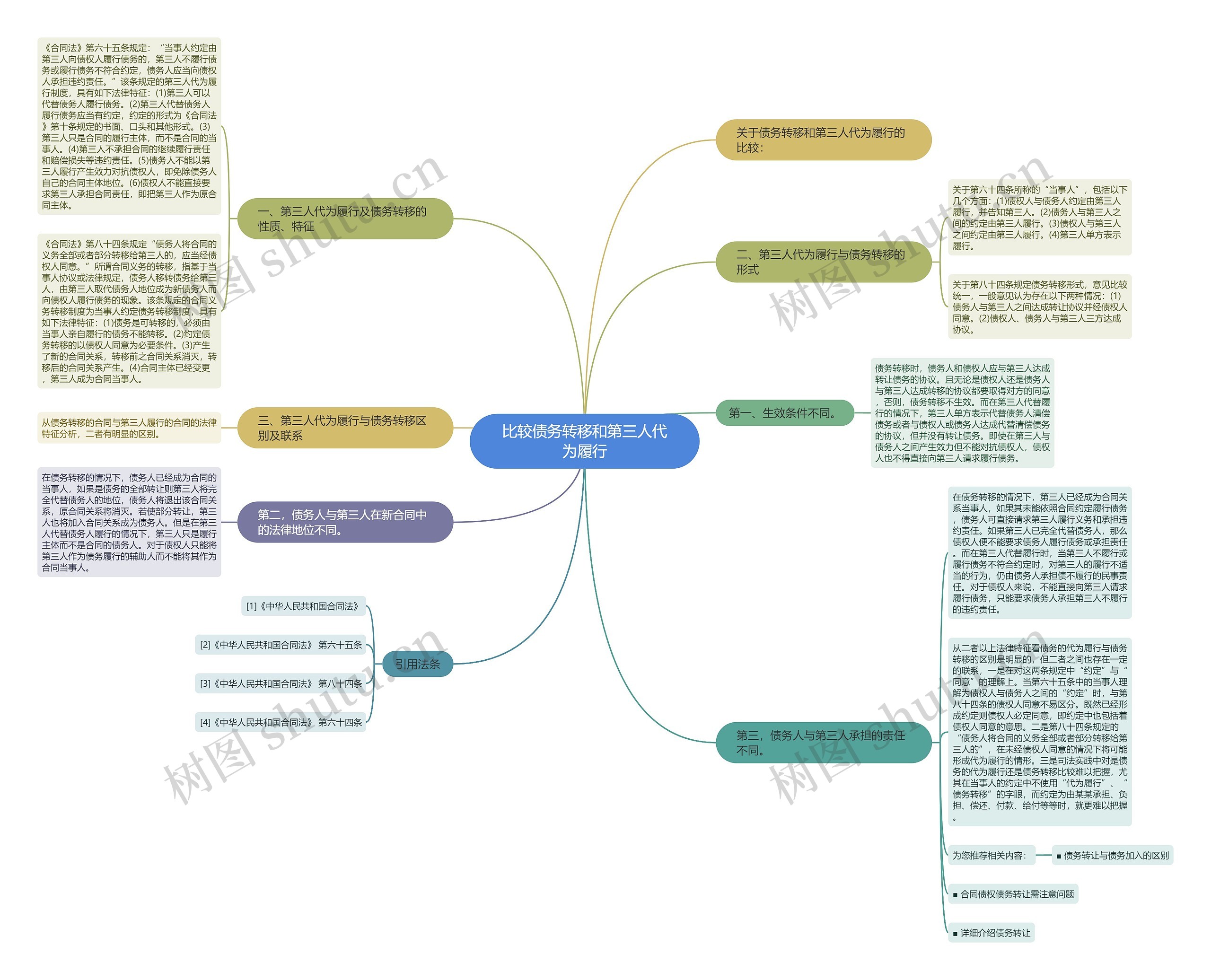 比较债务转移和第三人代为履行 比较债务转移和第三人代为履行