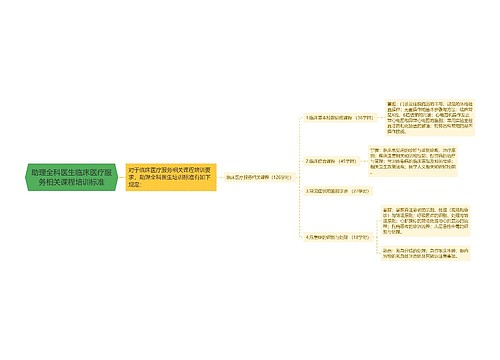 助理全科医生临床医疗服务相关课程培训标准