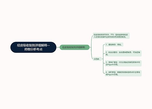 ​经皮吸收制剂详细解释--药物分析考点