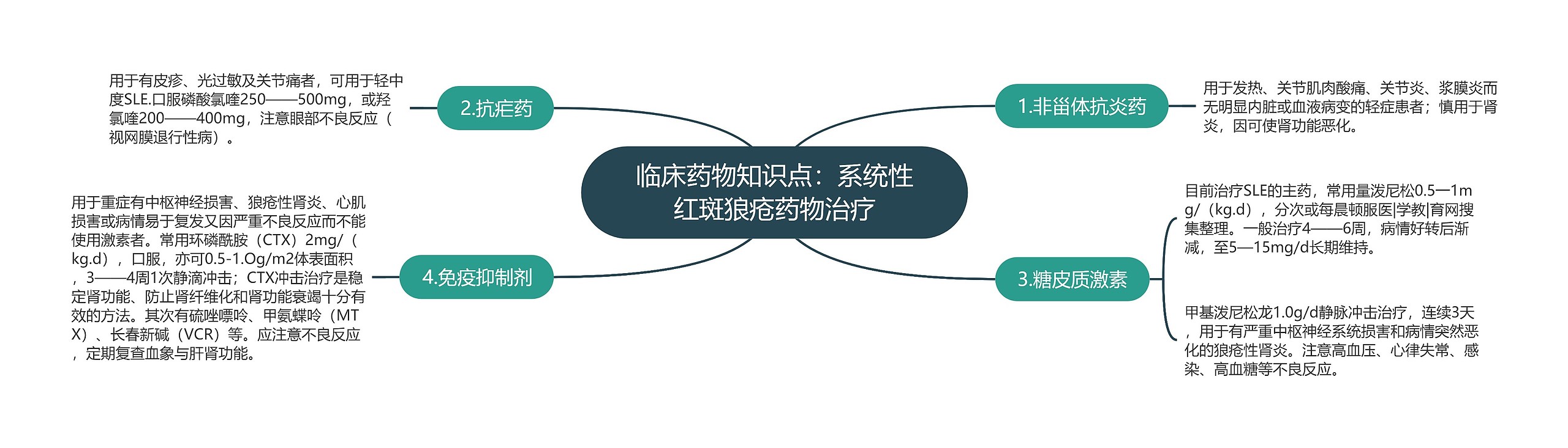 临床药物知识点:系统性红斑狼疮药物治疗 临床药物知识点:系统性红斑狼疮药物治疗