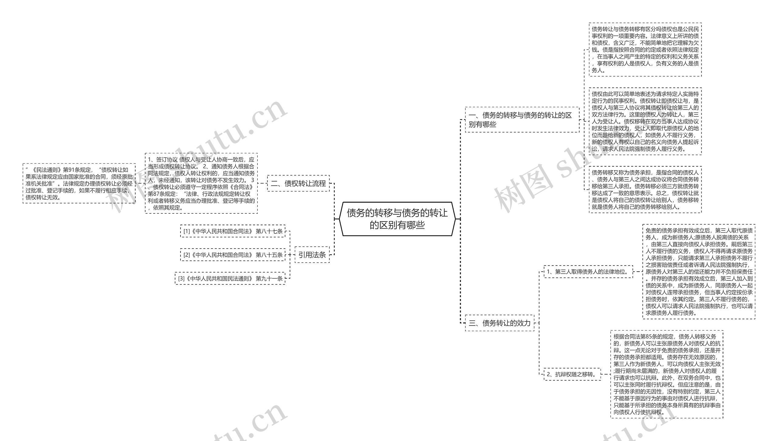 债务的转移与债务的转让的区别有哪些 债务的转移与债务的转让的区别有哪些
