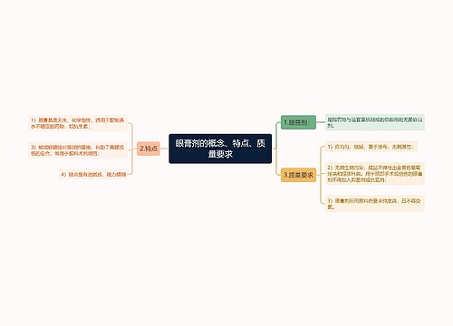 眼膏剂的概念、特点、质量要求