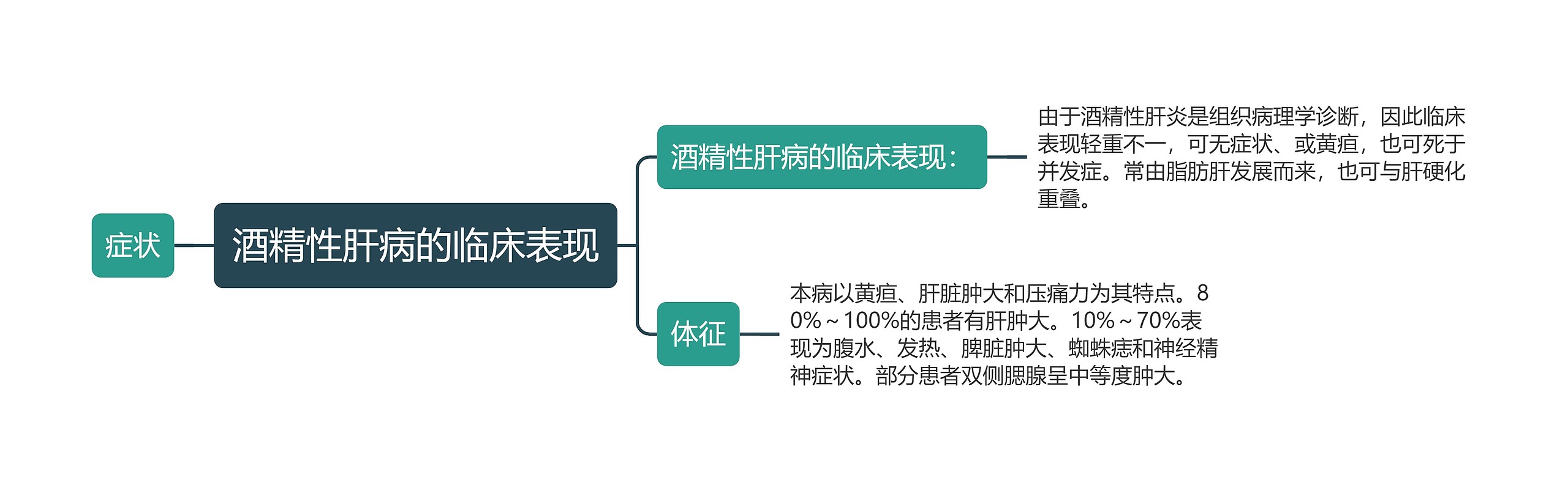 酒精性肝病的临床表现思维导图