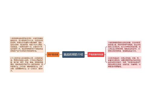 鼠疫的预防介绍