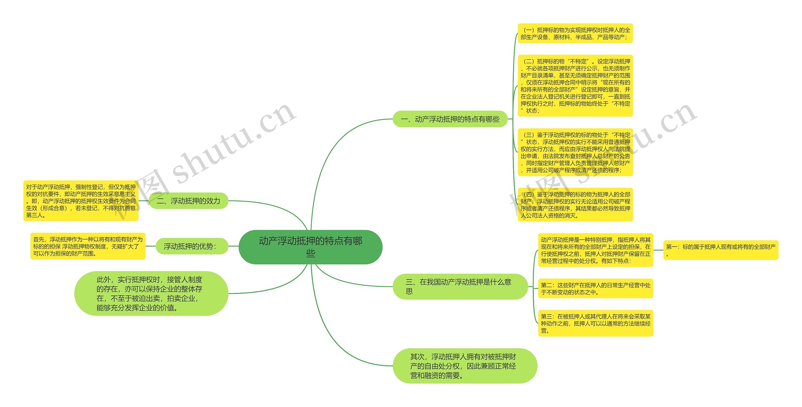 动产浮动抵押的特点有哪些思维导图