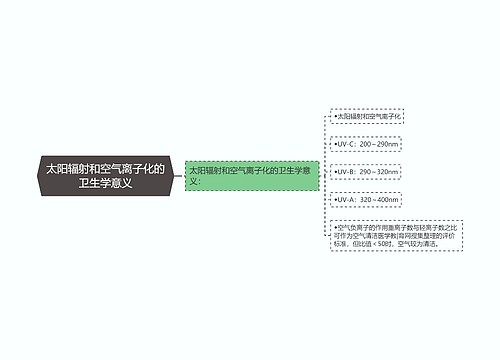 太阳辐射和空气离子化的卫生学意义