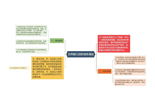 世界银行贷款债务清偿