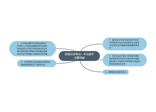 药物化学考点--卡马西平主要用途