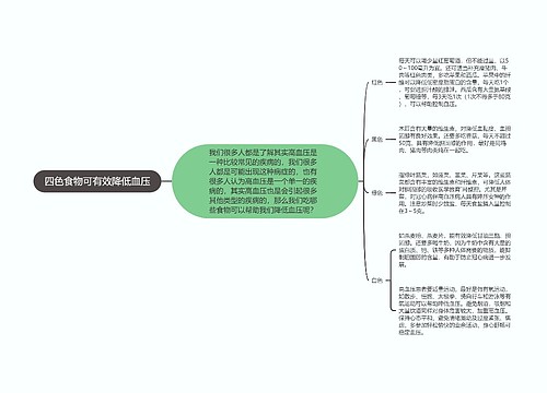 四色食物可有效降低血压