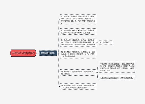 流感流行病学概述