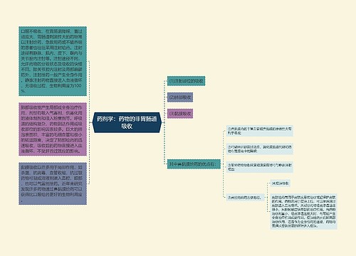 药剂学：药物的非胃肠道吸收