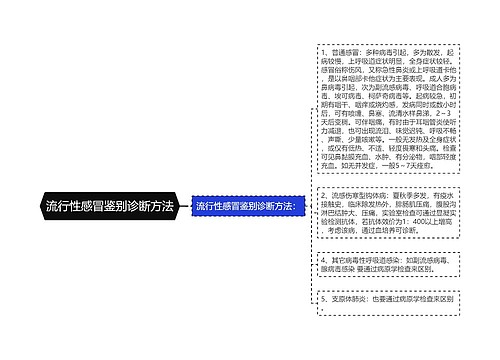 流行性感冒鉴别诊断方法