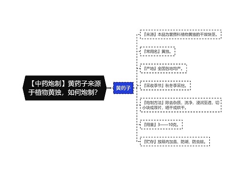 【中药炮制】黄药子来源于植物黄独，如何炮制？