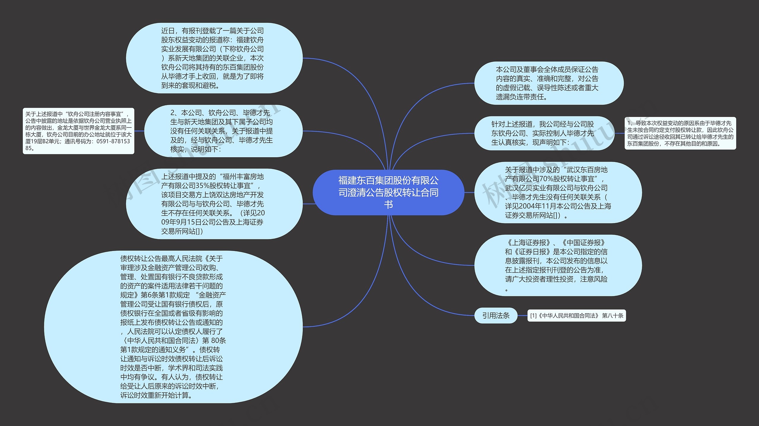 福建东百集团股份有限公司澄清公告股权转让合同书思维导图