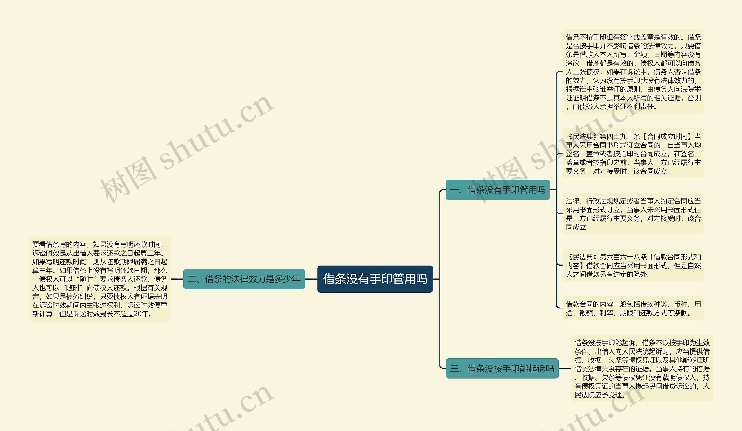 借条没有手印管用吗思维导图