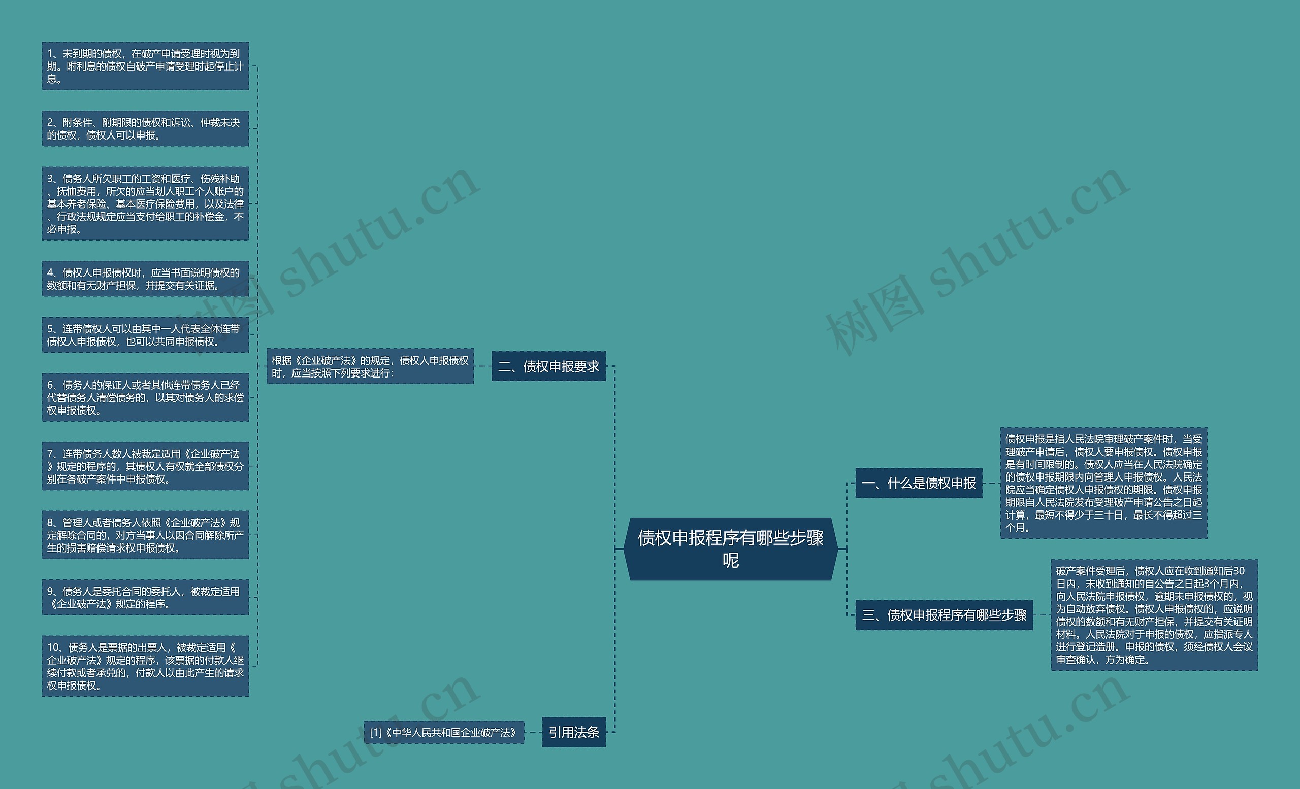 债权申报程序有哪些步骤呢思维导图