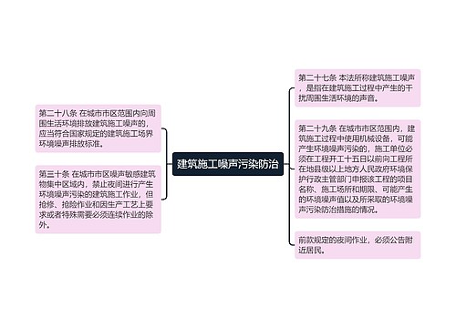 建筑施工噪声污染防治